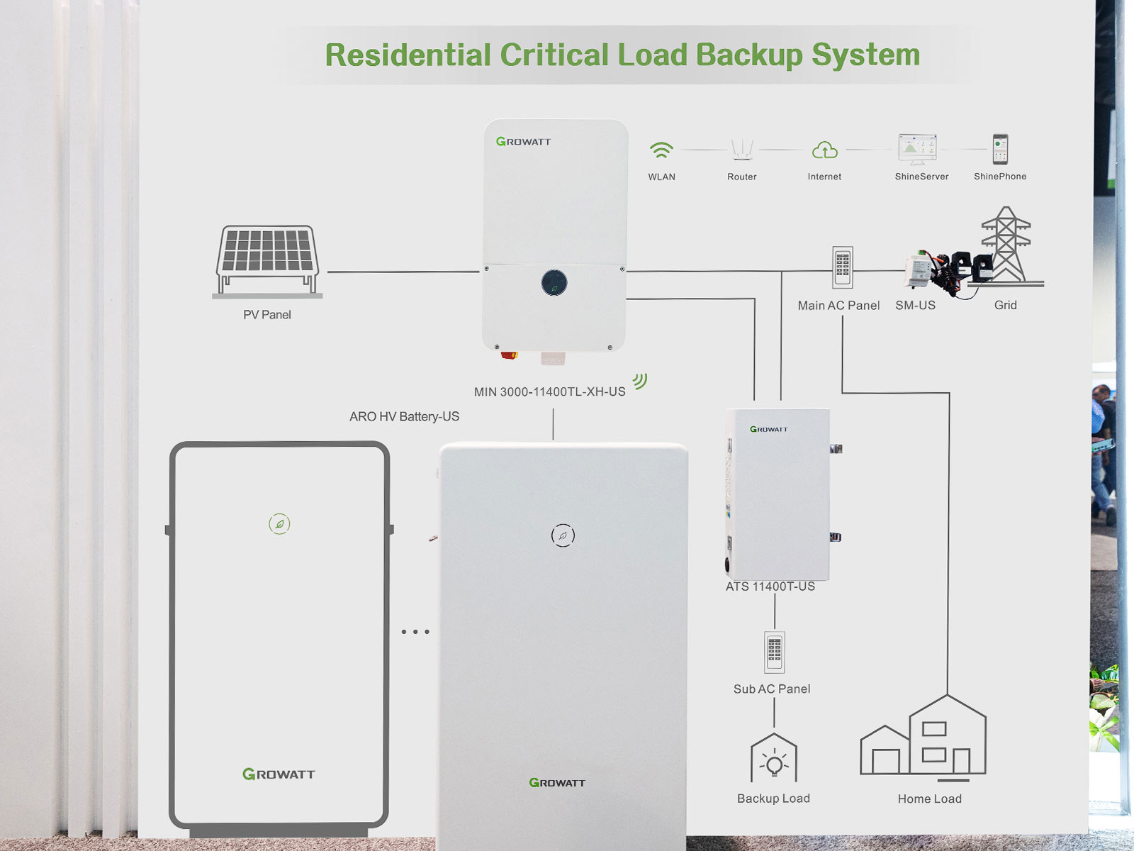 Growatt home backup solution exhibited at RE+ 2022 .jpg