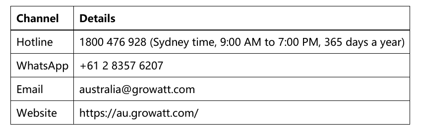 Multi-Channel-Access.png Multi-Channel-Access.png
